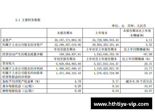 hth华体会体育一季度华鲁集团新产品销量创单季度最好记录：创新引领未来