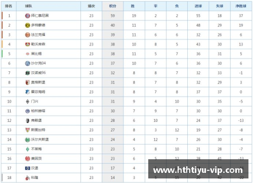 hth体育华体会官方网站拜仁慕尼黑连胜，德甲积分榜领先优势扩大