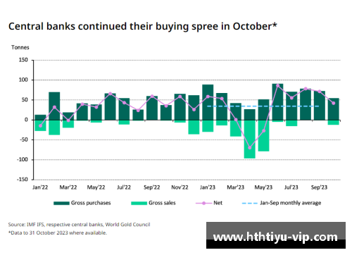 hth体育华体会官方网站世界黄金协会：一季度全球央行黄金购买量创六年新高-金融界 - 副本