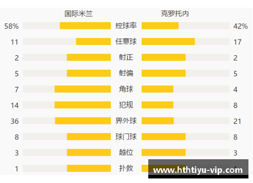 hth体育华体会官方网站国际米兰逼平克罗托内，积分榜位置不变